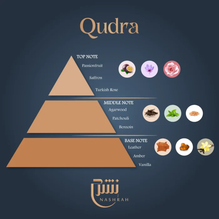 Qudra Nashrah - Image 2